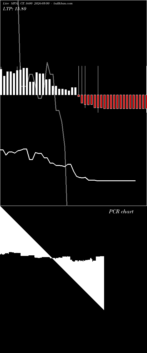  option chart MFSL CE 1600 2026-03-30 