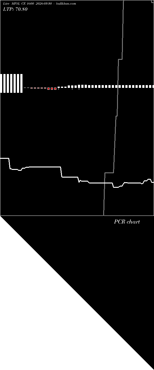  option chart MFSL CE 1600 2026-03-30 