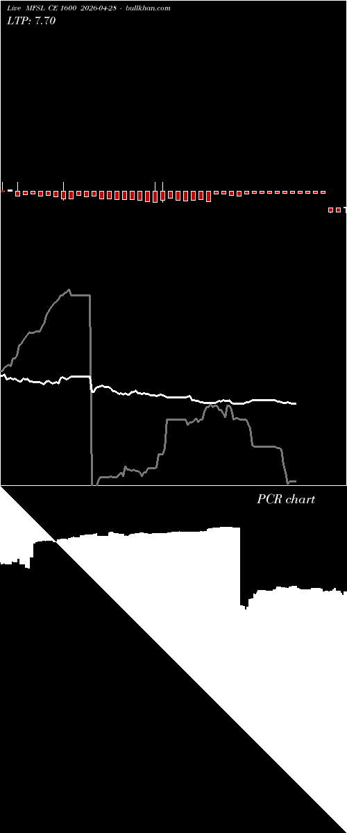  option chart MFSL CE 1600 2026-04-28 