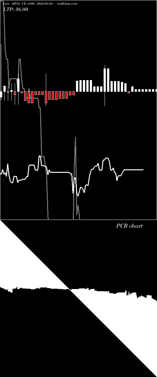  option chart MFSL CE 1600 2026-05-26 