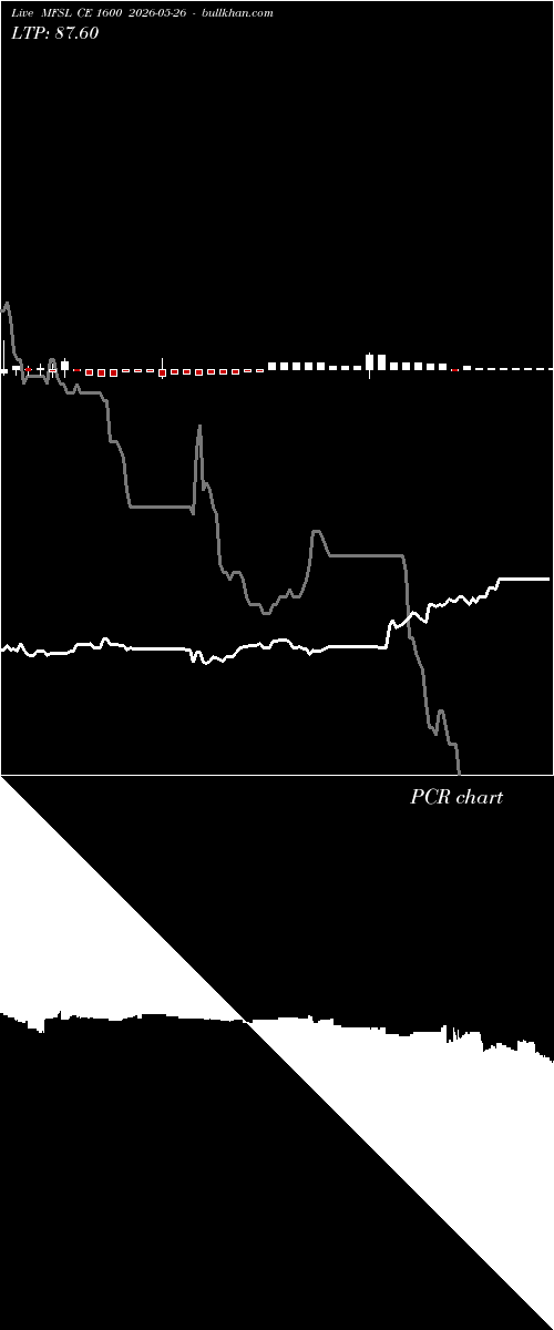  option chart MFSL CE 1600 2026-05-26 