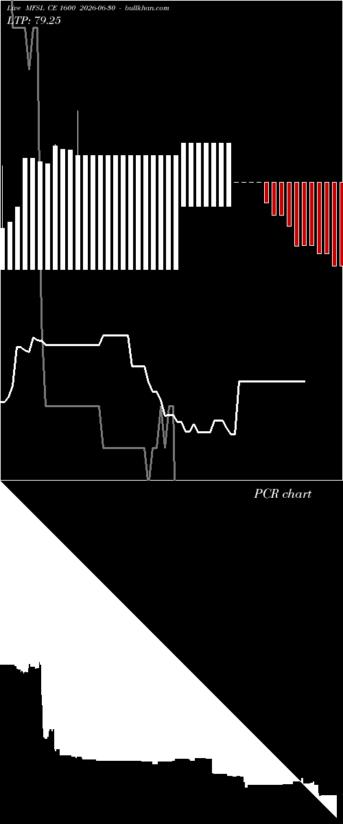  option chart MFSL CE 1600 2026-06-30 