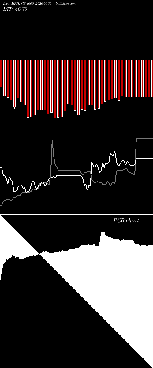  option chart MFSL CE 1600 2026-06-30 