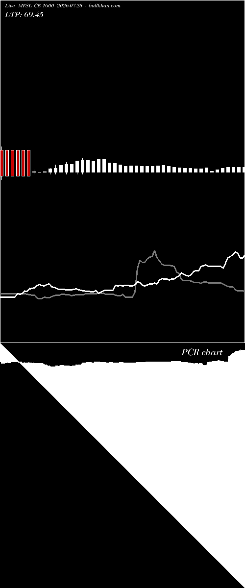  option chart MFSL CE 1600 2026-07-28 