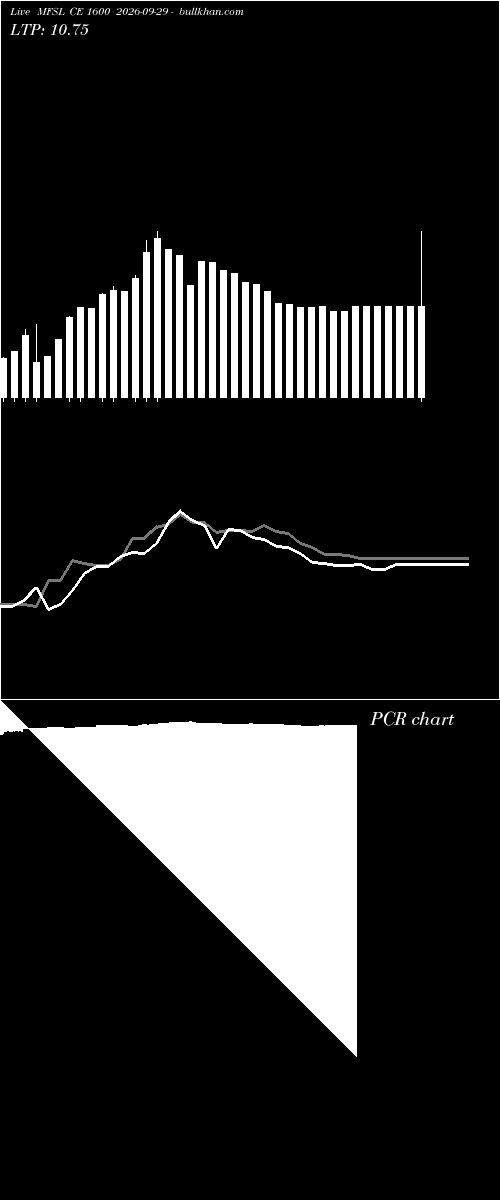  option chart MFSL CE 1600 2026-09-29 