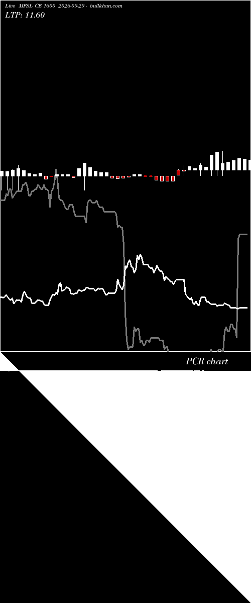  option chart MFSL CE 1600 2026-09-29 