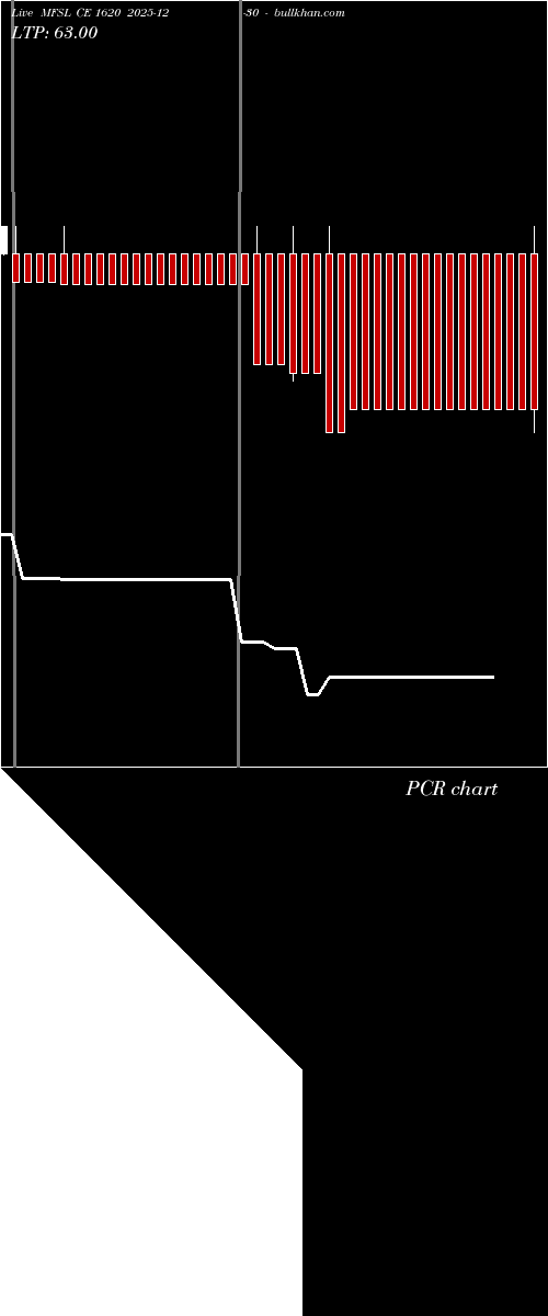  option chart MFSL CE 1620 2025-12-30 