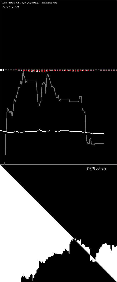  option chart MFSL CE 1620 2026-01-27 