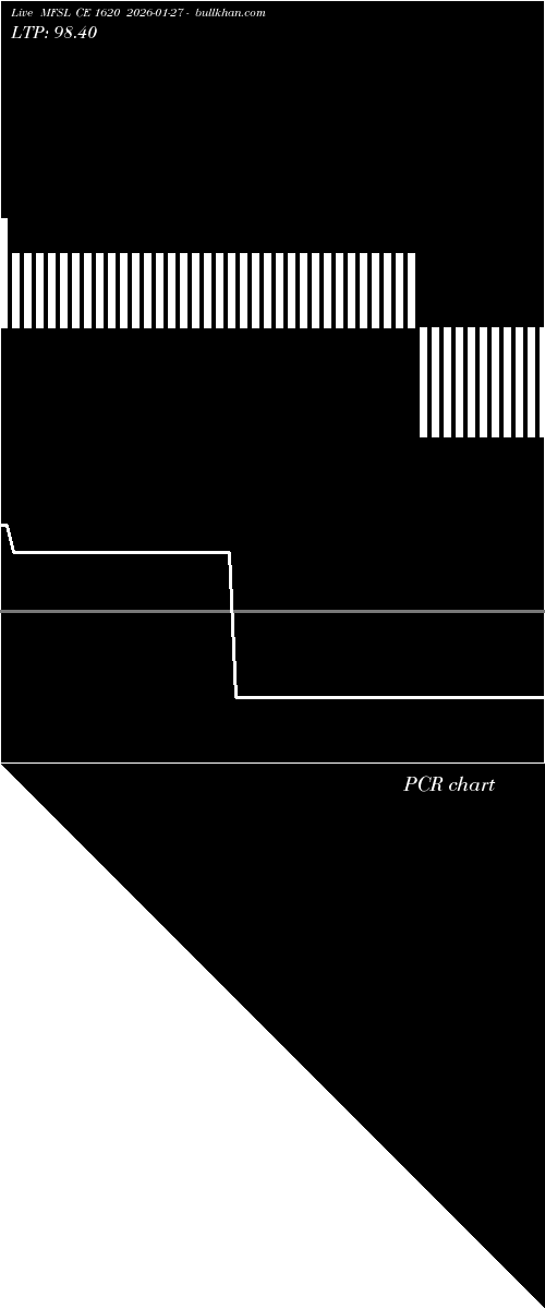  option chart MFSL CE 1620 2026-01-27 