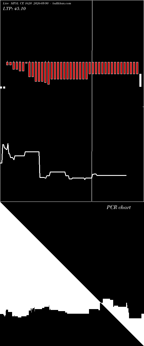  option chart MFSL CE 1620 2026-03-30 