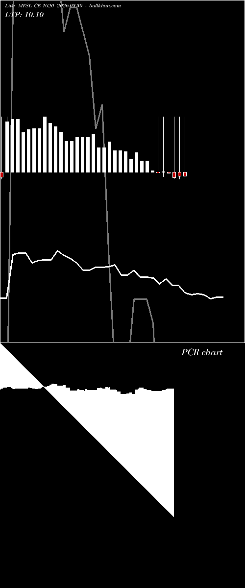  option chart MFSL CE 1620 2026-03-30 