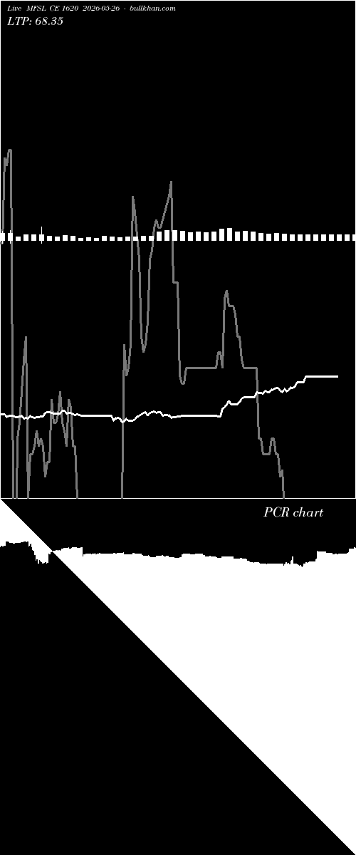  option chart MFSL CE 1620 2026-05-26 