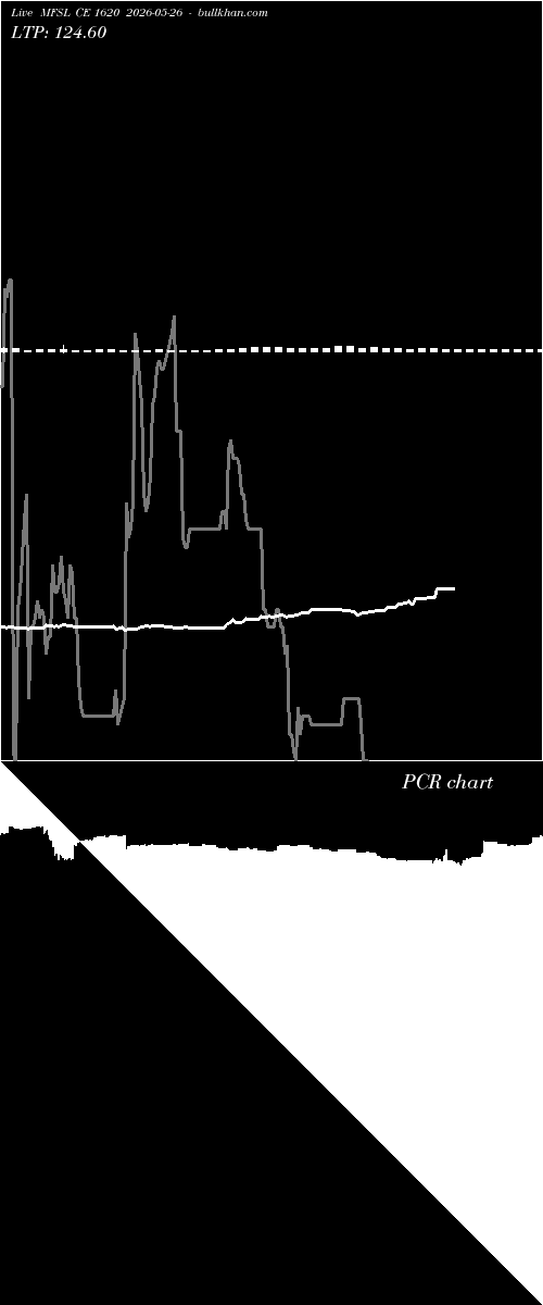  option chart MFSL CE 1620 2026-05-26 