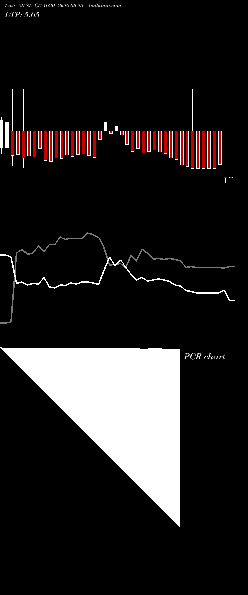  option chart MFSL CE 1620 2026-08-25 