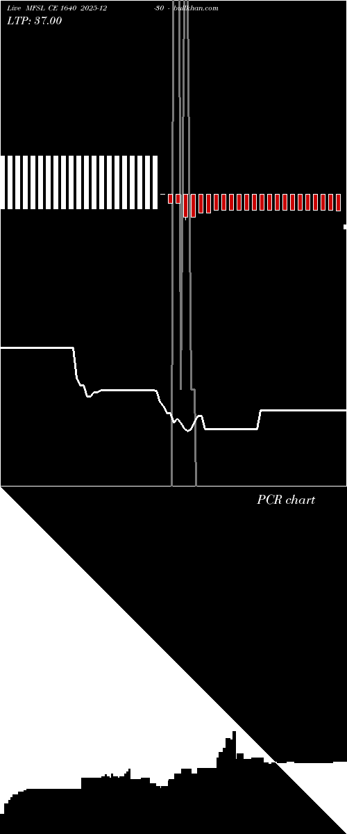  option chart MFSL CE 1640 2025-12-30 