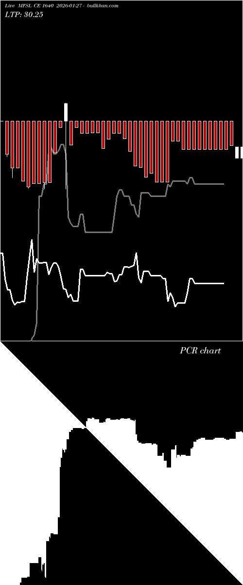  option chart MFSL CE 1640 2026-01-27 