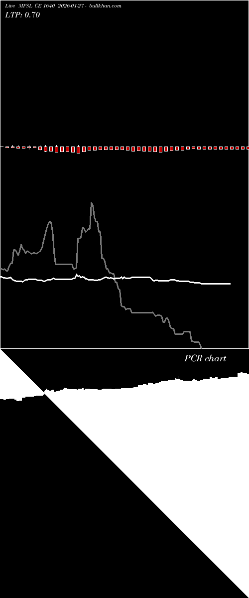  option chart MFSL CE 1640 2026-01-27 