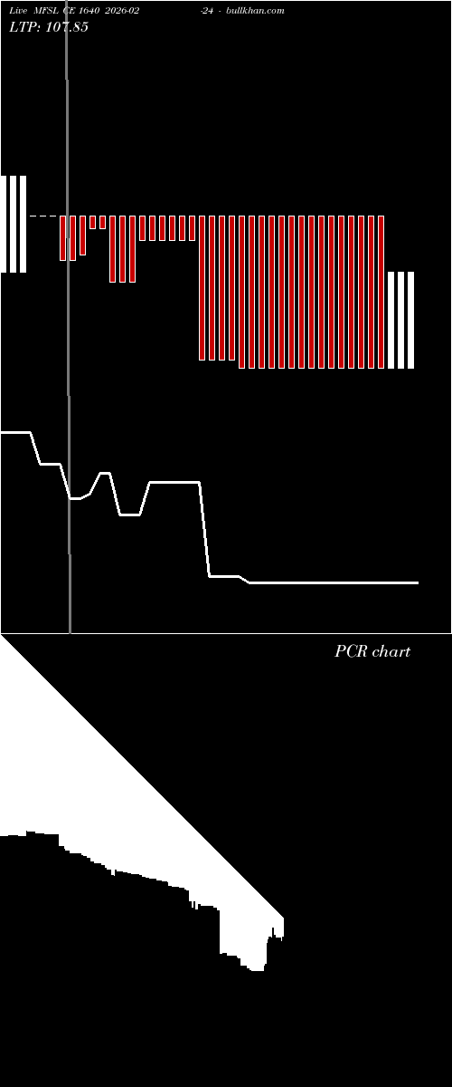  option chart MFSL CE 1640 2026-02-24 