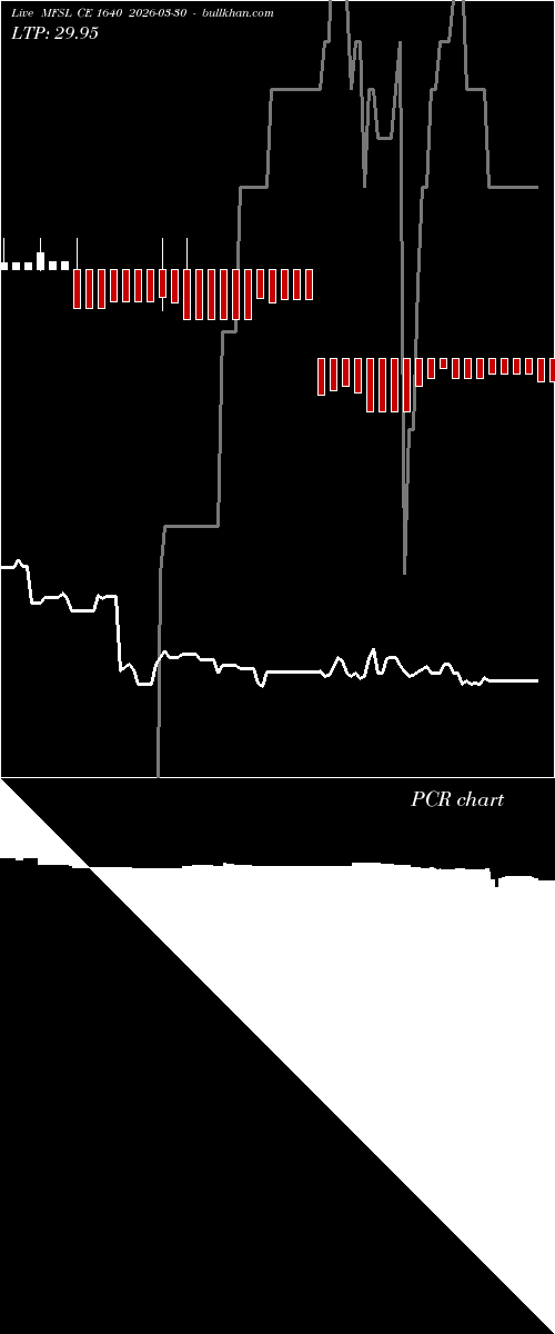  option chart MFSL CE 1640 2026-03-30 