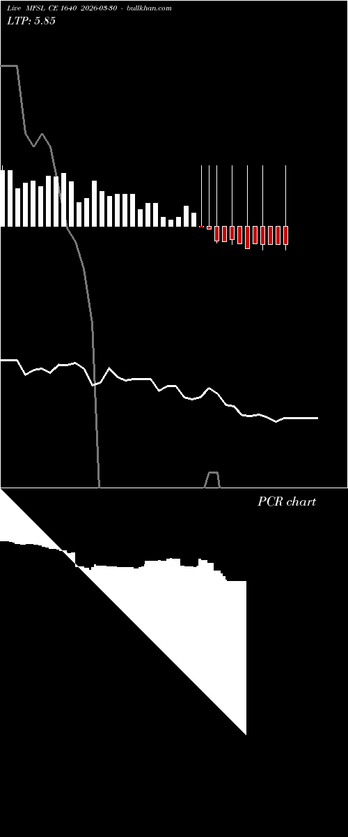  option chart MFSL CE 1640 2026-03-30 