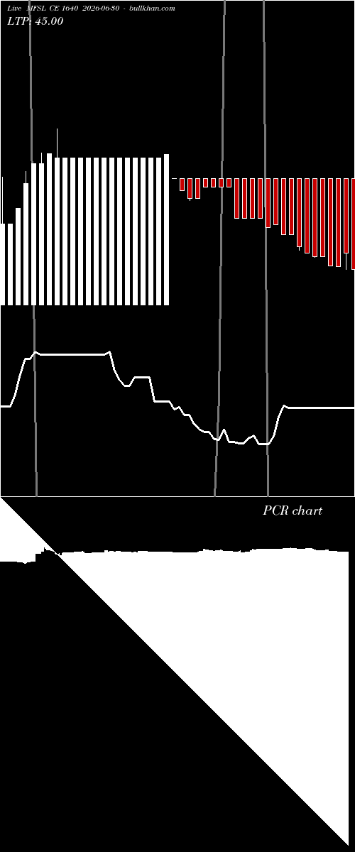  option chart MFSL CE 1640 2026-06-30 