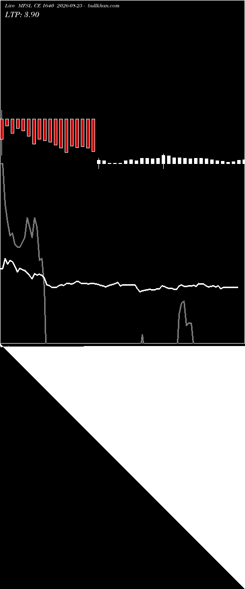  option chart MFSL CE 1640 2026-08-25 