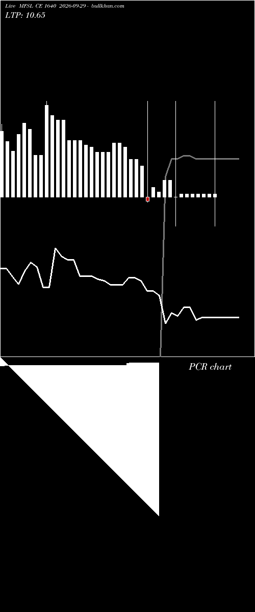  option chart MFSL CE 1640 2026-09-29 