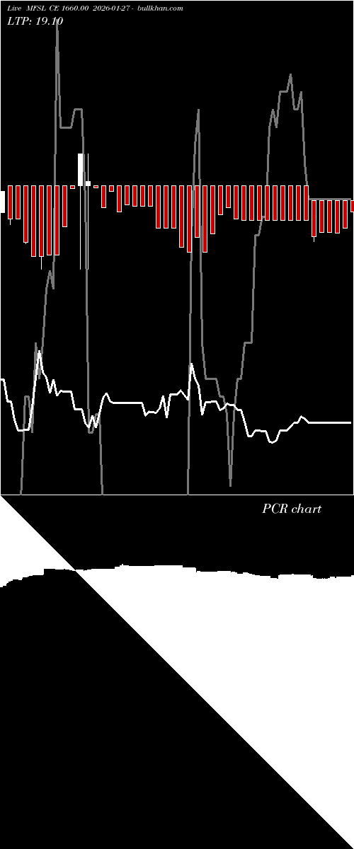  option chart MFSL CE 1660.00 2026-01-27 
