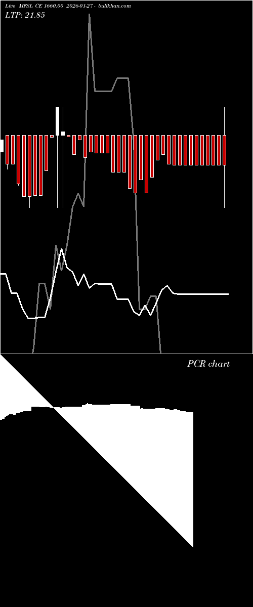  option chart MFSL CE 1660.00 2026-01-27 