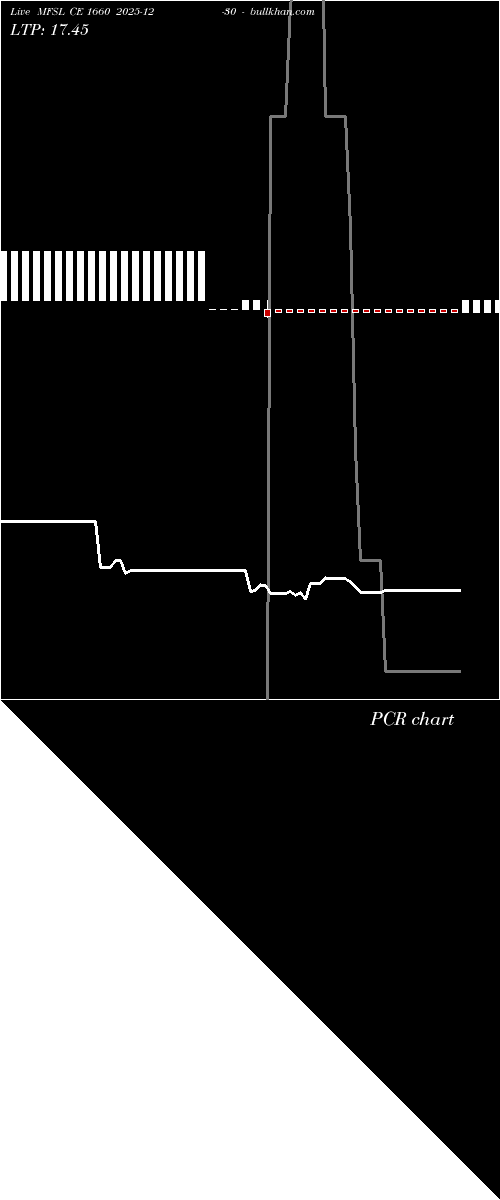  option chart MFSL CE 1660 2025-12-30 