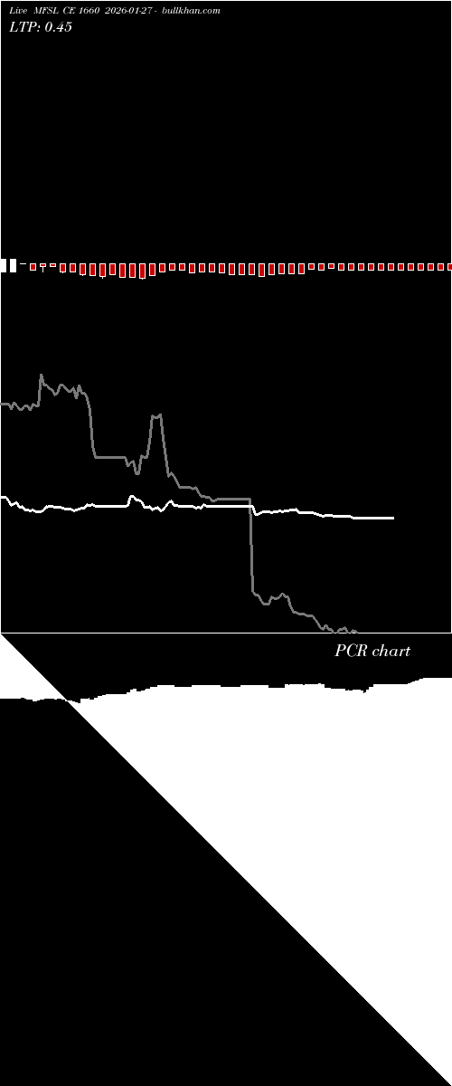  option chart MFSL CE 1660 2026-01-27 