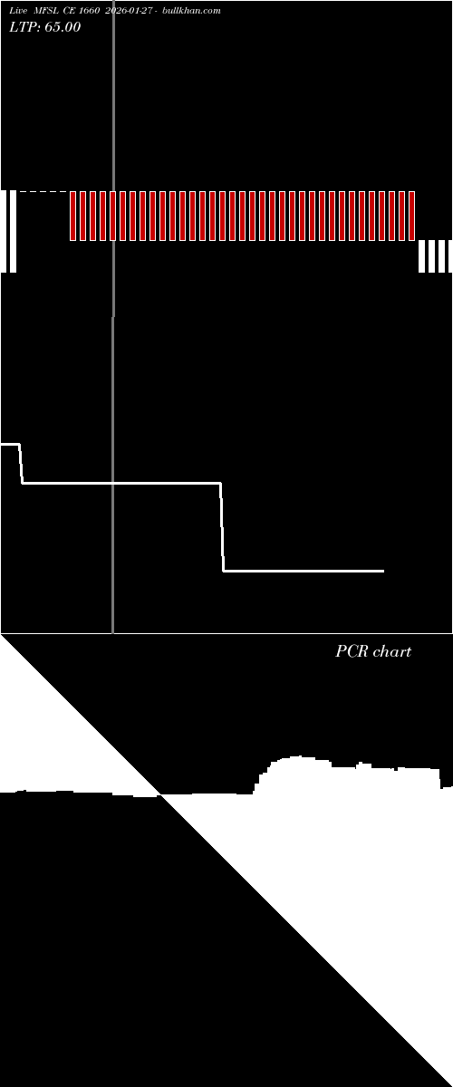  option chart MFSL CE 1660 2026-01-27 