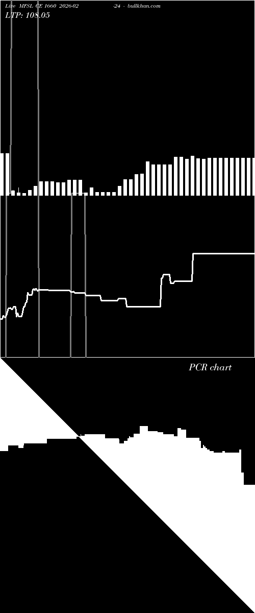  option chart MFSL CE 1660 2026-02-24 