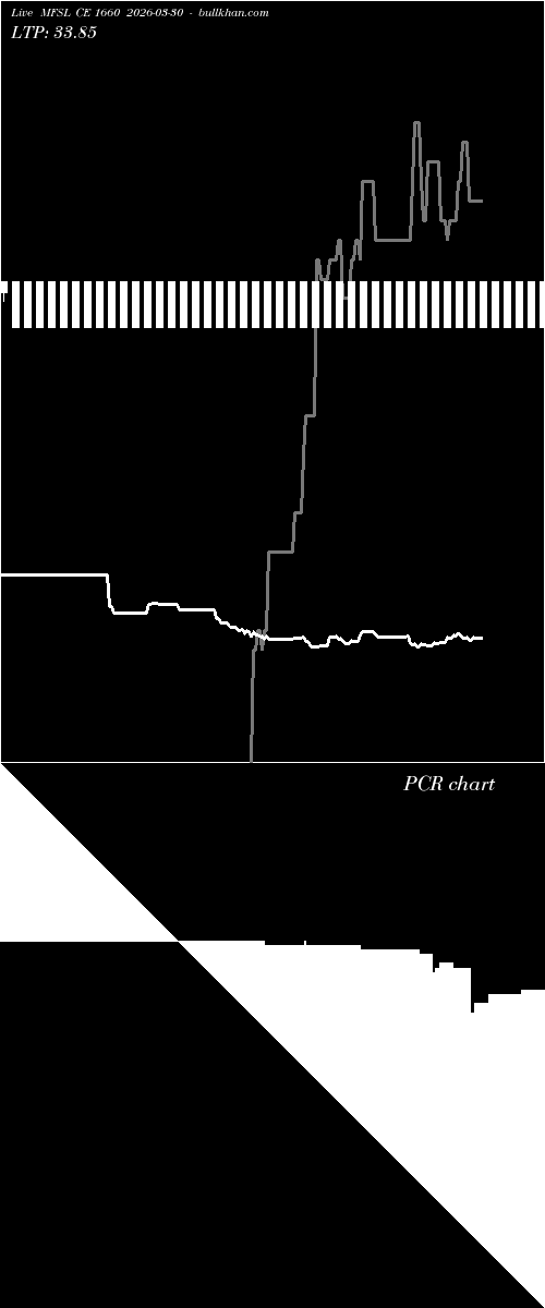  option chart MFSL CE 1660 2026-03-30 