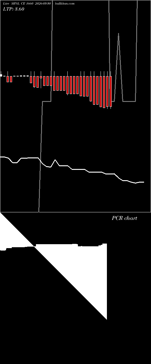  option chart MFSL CE 1660 2026-03-30 
