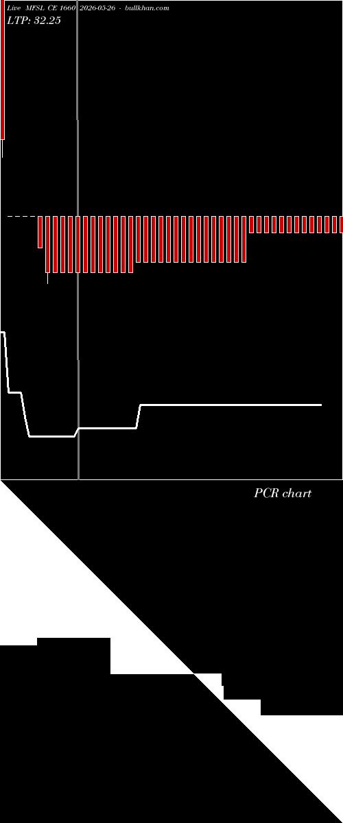  option chart MFSL CE 1660 2026-05-26 
