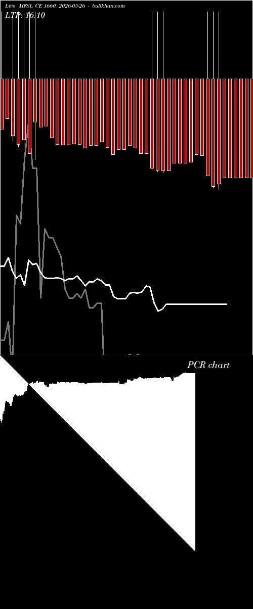  option chart MFSL CE 1660 2026-05-26 