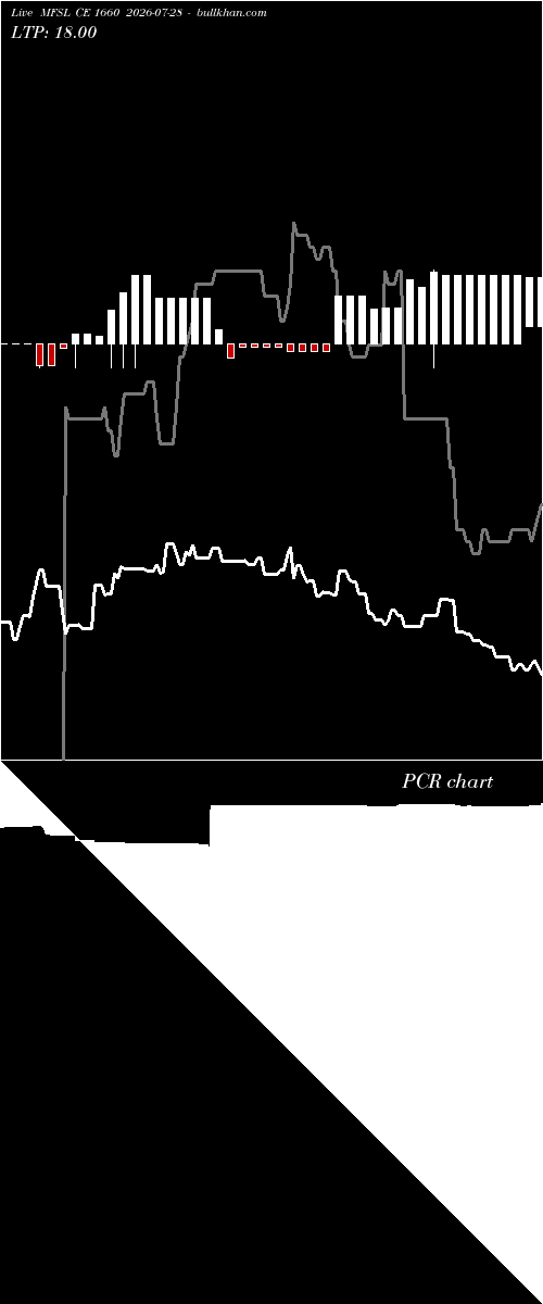  option chart MFSL CE 1660 2026-07-28 