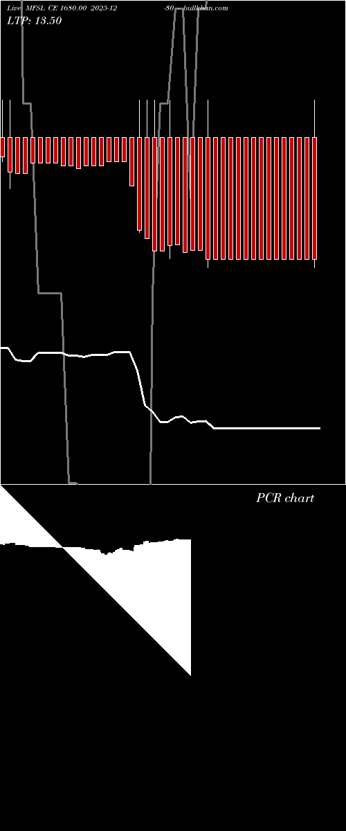  option chart MFSL CE 1680.00 2025-12-30 