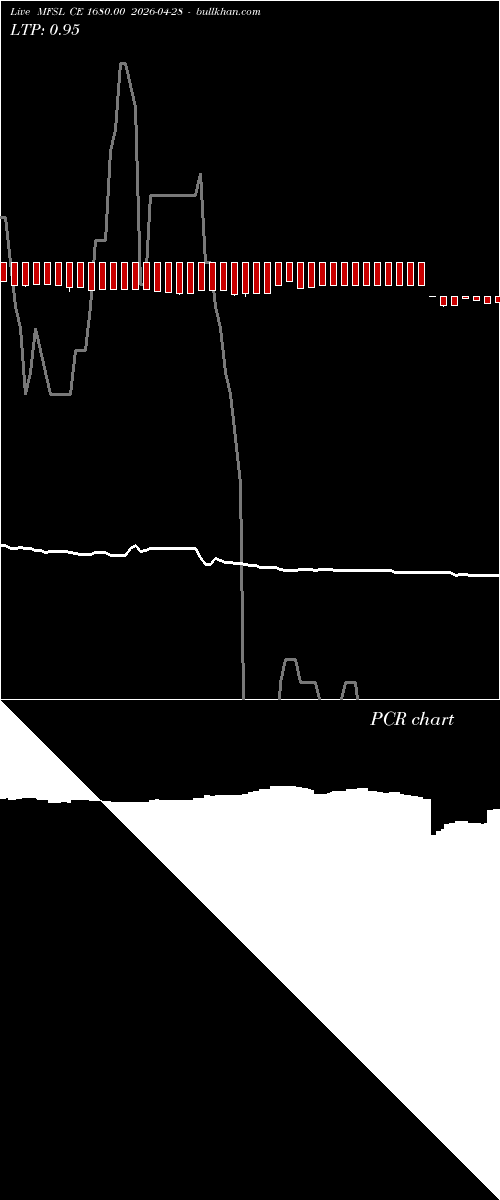  option chart MFSL CE 1680.00 2026-04-28 
