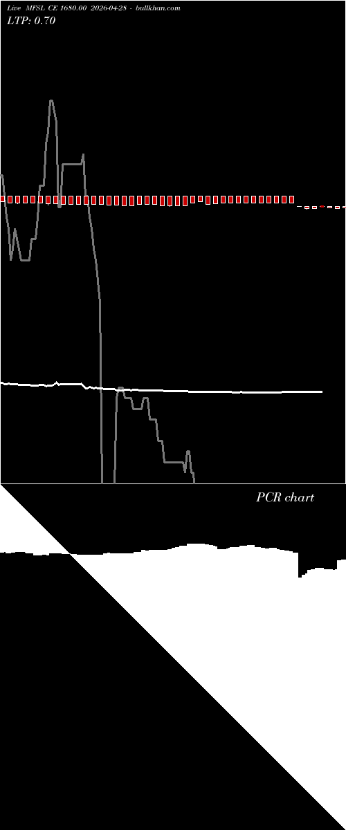 option chart MFSL CE 1680.00 2026-04-28 