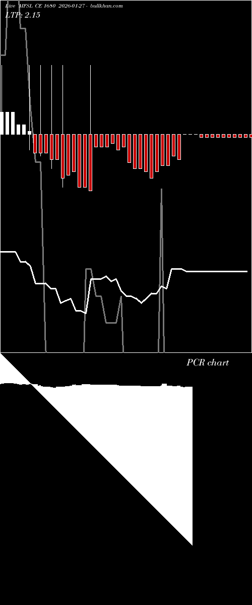 option chart MFSL CE 1680 2026-01-27 
