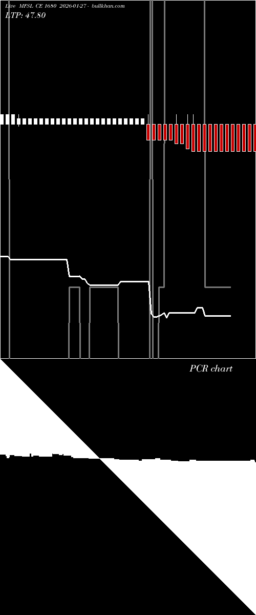  option chart MFSL CE 1680 2026-01-27 