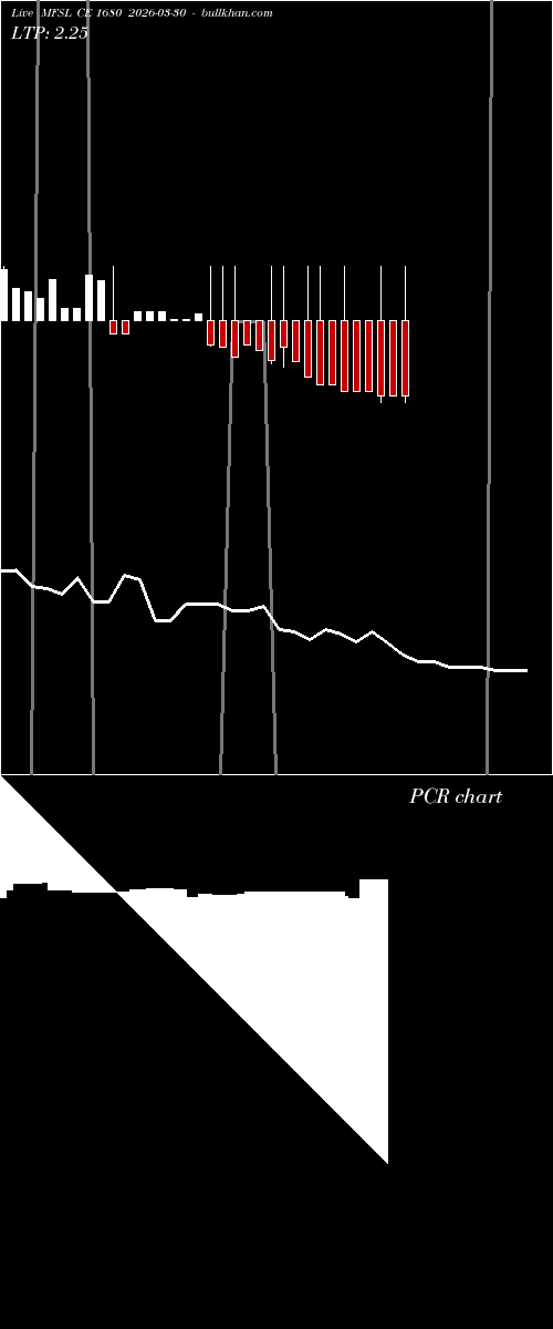  option chart MFSL CE 1680 2026-03-30 