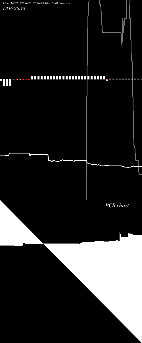  option chart MFSL CE 1680 2026-03-30 