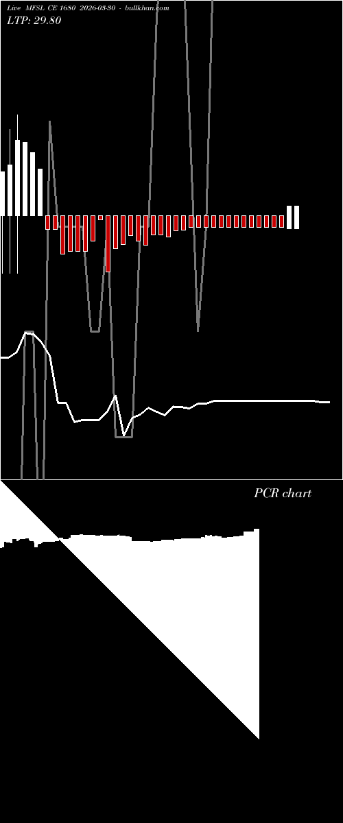  option chart MFSL CE 1680 2026-03-30 