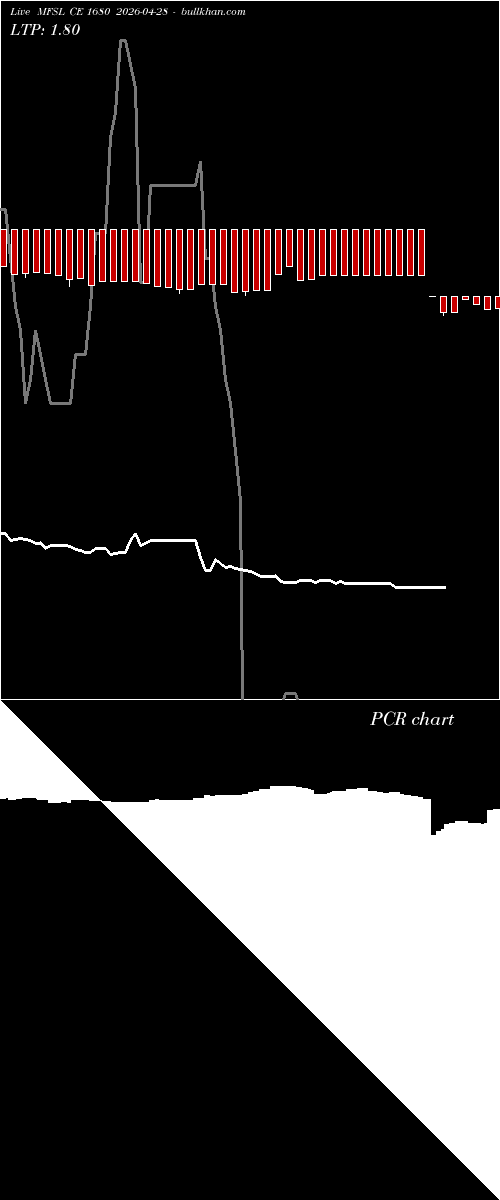  option chart MFSL CE 1680 2026-04-28 