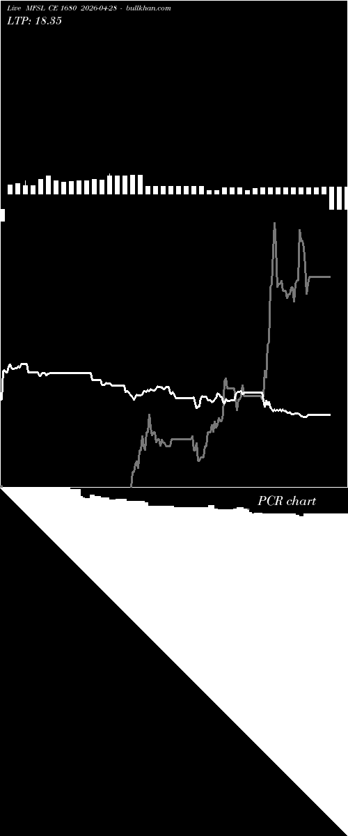  option chart MFSL CE 1680 2026-04-28 