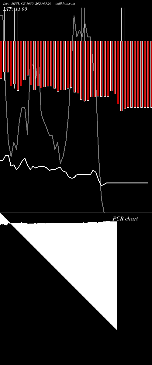  option chart MFSL CE 1680 2026-05-26 