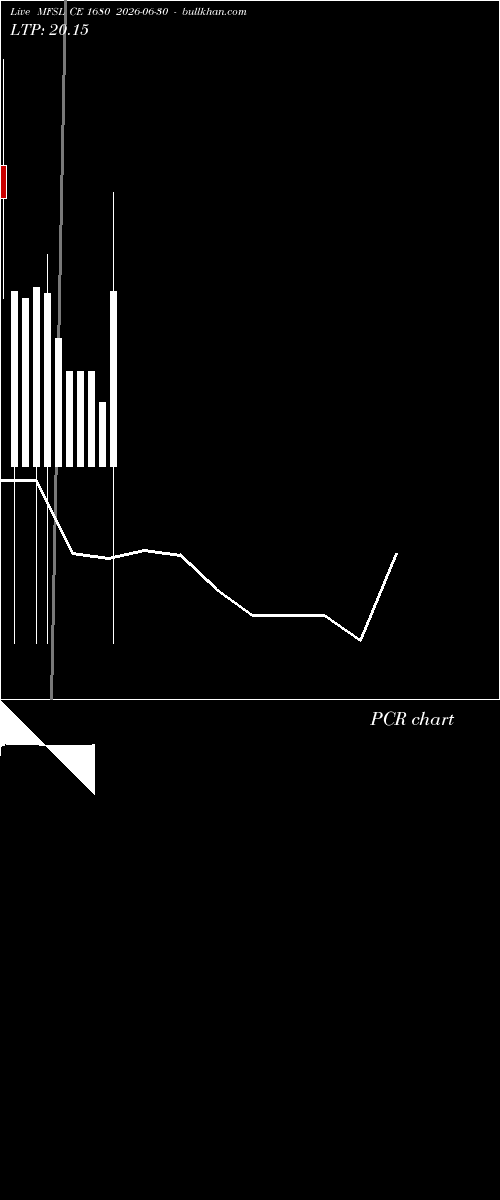  option chart MFSL CE 1680 2026-06-30 